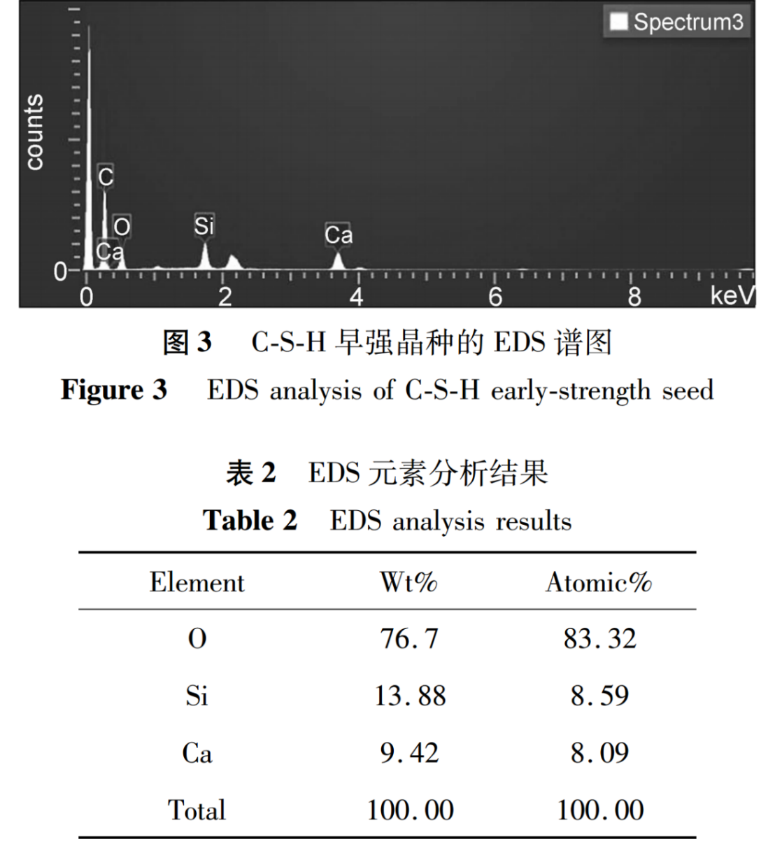 Fig 3 图3.png